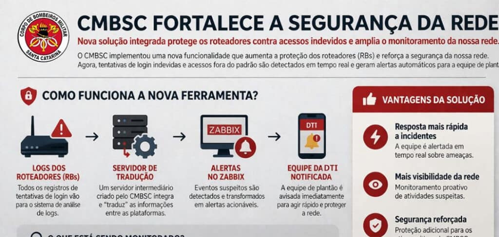 CBMSC fortalece a segurança da rede com nova solução intregrada de monitoramento de acessos CBMSC fortalece a segurança da rede com nova solução intregrada de monitoramento de acessos